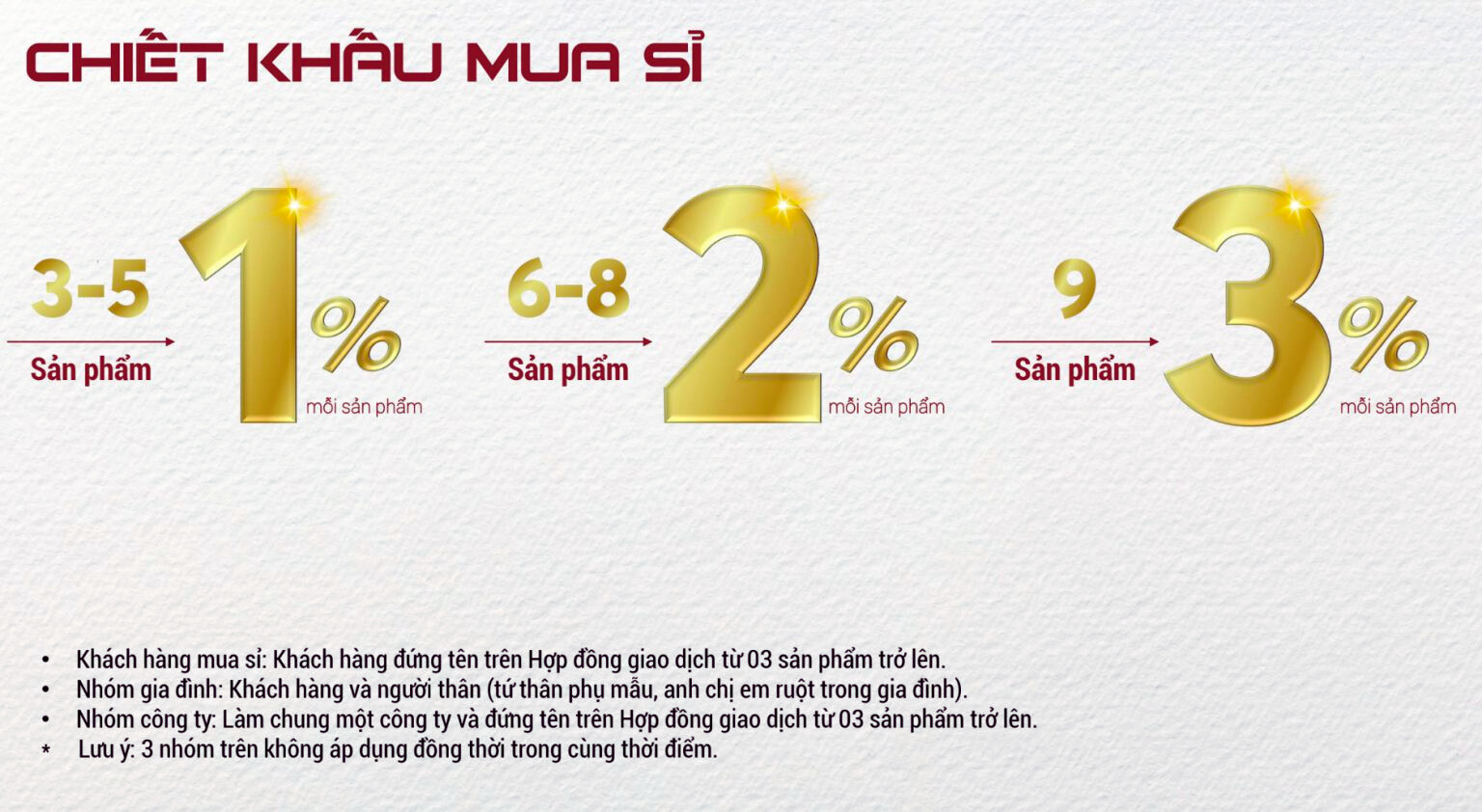 Chính Sách Căn Hộ Green Skyline